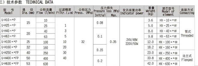 壓力管路過濾器 壓力管路過濾器